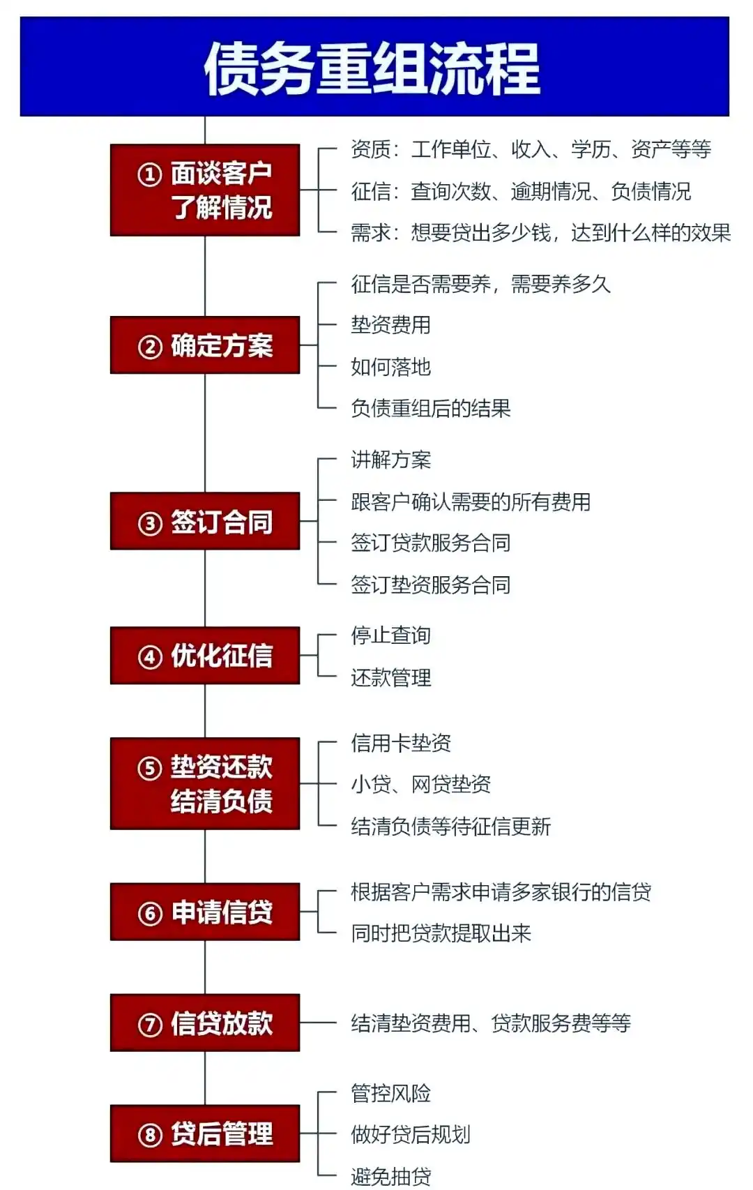 在汤原，中小企业也可以债务重组吗？